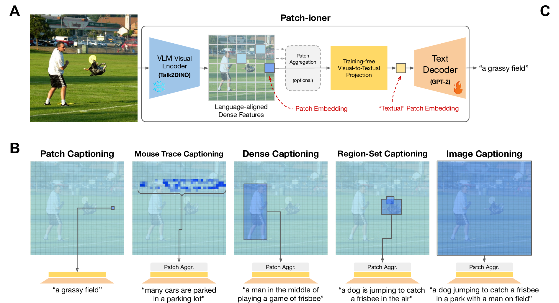 Patch-ioner architecture
