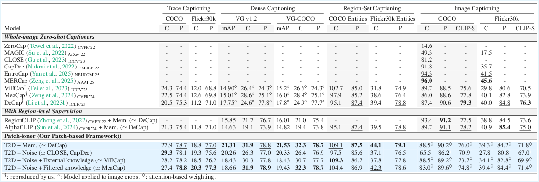 Quantitative results table across tasks