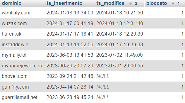 Blocked domains table structure